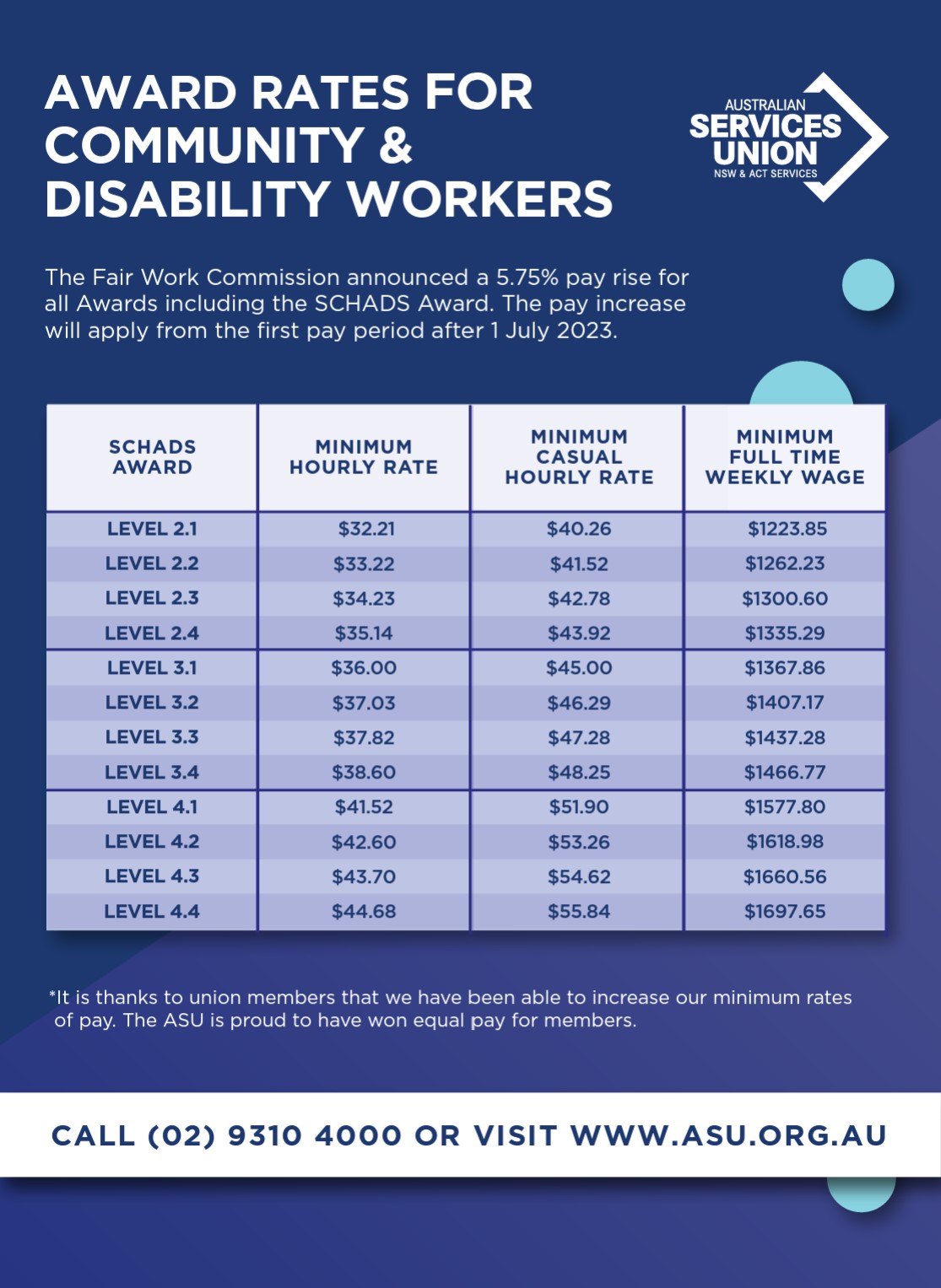 Your New 2023 Pay Rates New Tab